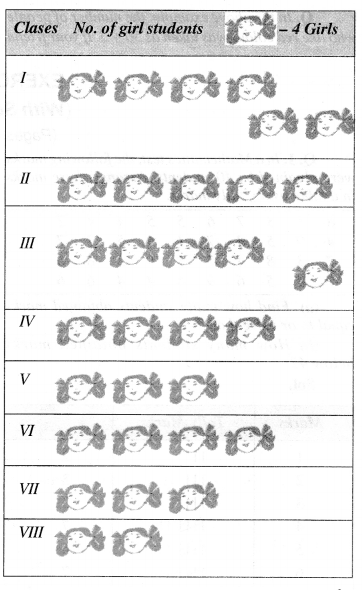 tiwari academy class 6 maths Chapter 9 Data Handling 16